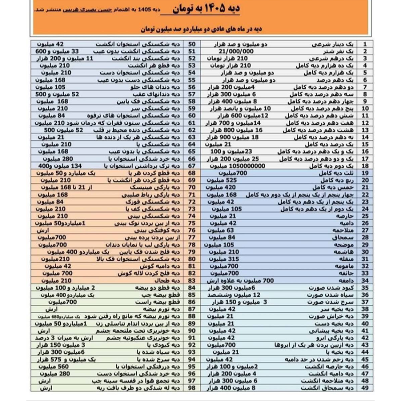 نرخ دیه سال 1405